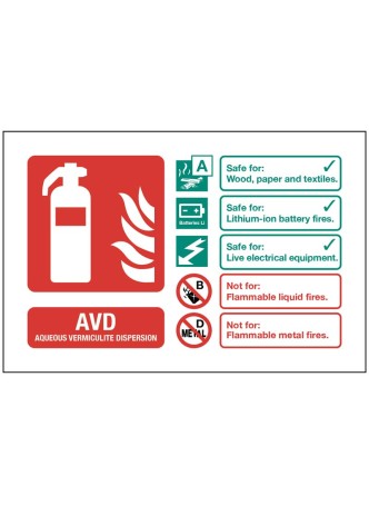 AVD (Aqueous Vermiculite Dispersion) Extinguisher Identification