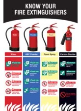 Know Your Fire Extinguishers - Poster
