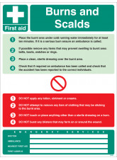 First Aid Burns and Scalds Wall Panel